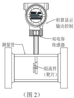 液氮流量計(jì)結(jié)構(gòu)圖