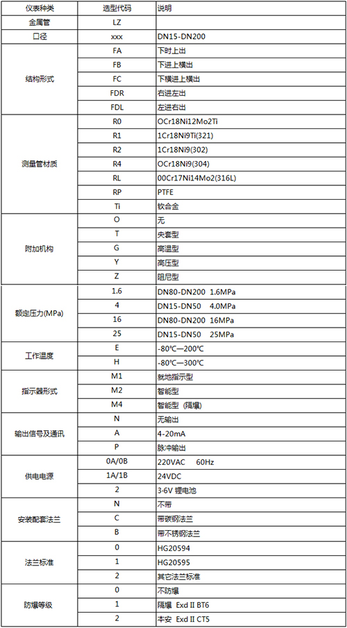 防腐轉(zhuǎn)子流量計(jì)規(guī)格型號選型表