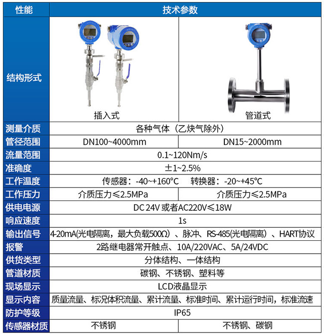 鍋爐用熱式質(zhì)量流量計技術參數(shù)對照表