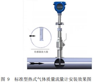 鍋爐用熱式質(zhì)量流量計插入式安裝效果圖