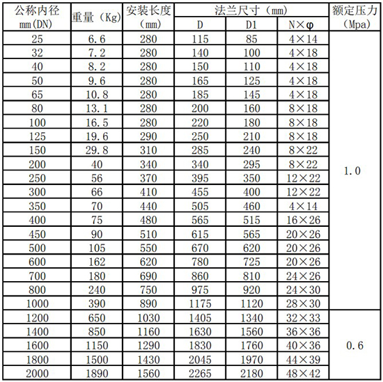 煙氣熱式流量計(jì)管道式尺寸表