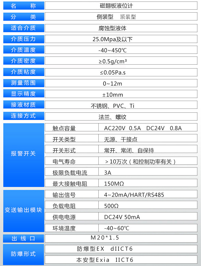 食用油液位計(jì)技術(shù)參數(shù)表