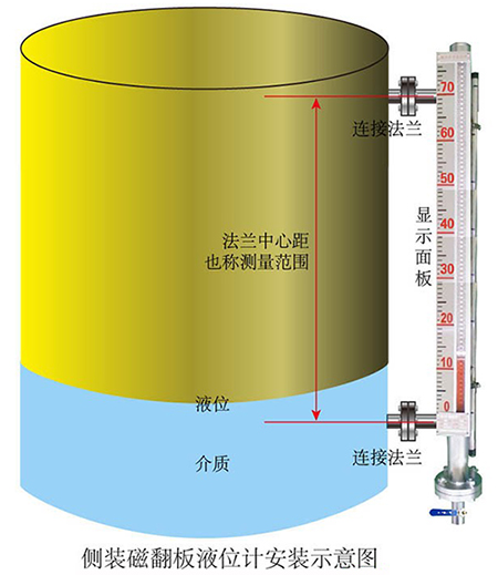 不銹鋼磁浮子液位計(jì)側(cè)裝式安裝示意圖