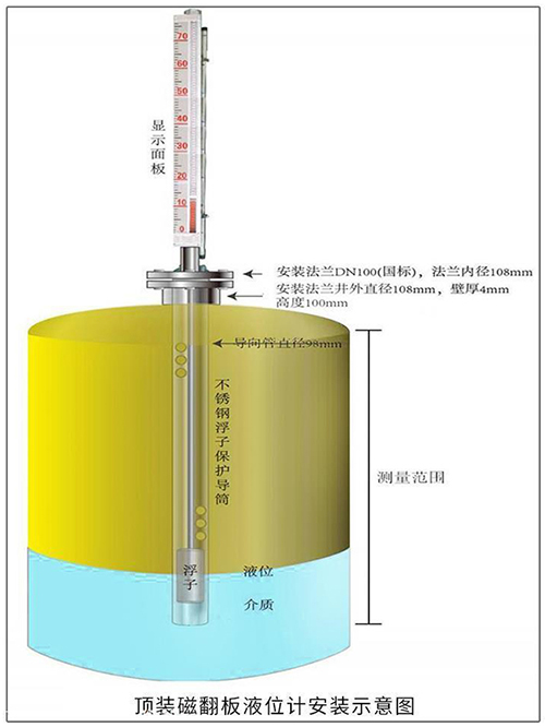 不銹鋼磁浮子液位計(jì)頂裝式安裝示意圖