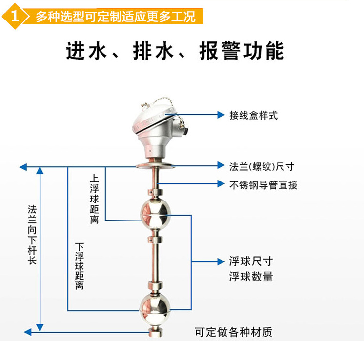 水位浮球液位計結(jié)構(gòu)圖