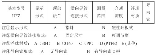 遠傳型浮標液位計選型參數(shù)對照表