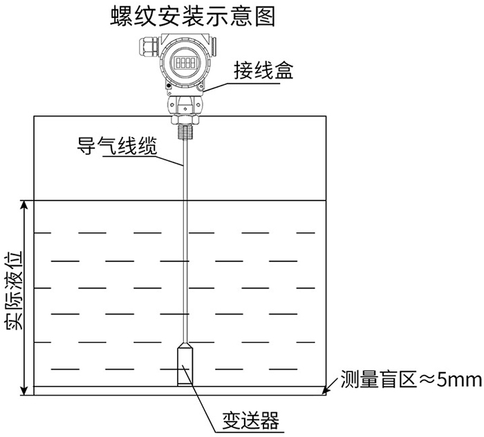 防爆靜壓式液位計螺紋安裝示意圖