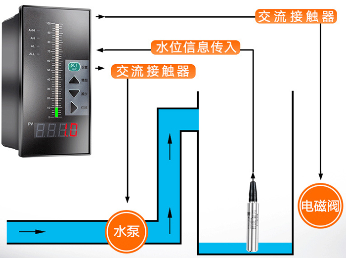 分體式靜壓液位計工作原理圖