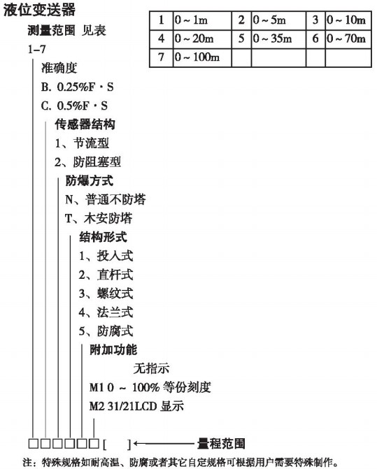 隔膜靜壓液位計(jì)規(guī)格選型表