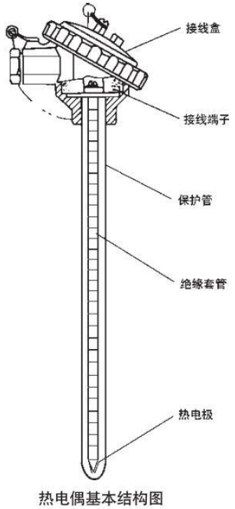 固定式熱電偶基本結(jié)構圖