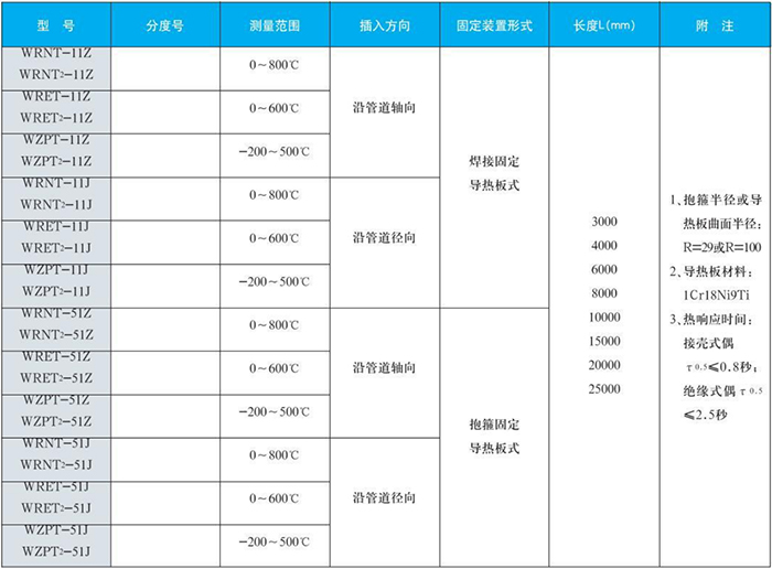 電站測溫專用熱電偶鍋爐爐壁規(guī)格表