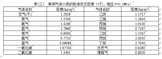 就地顯示壓縮空氣流量計氣體介質(zhì)密度表