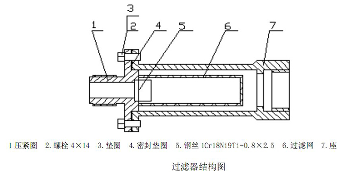 渦輪流量計(jì)過濾器結(jié)構(gòu)圖