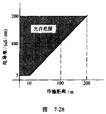 污水流量計轉(zhuǎn)換器安裝圖