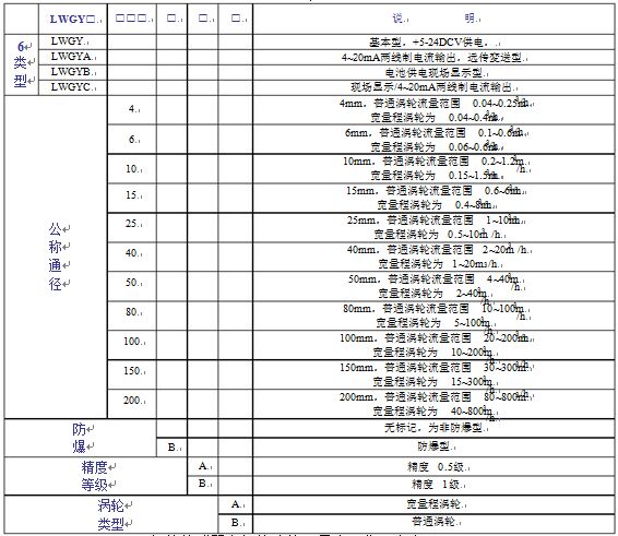 渦輪流量表參數(shù)對(duì)照表