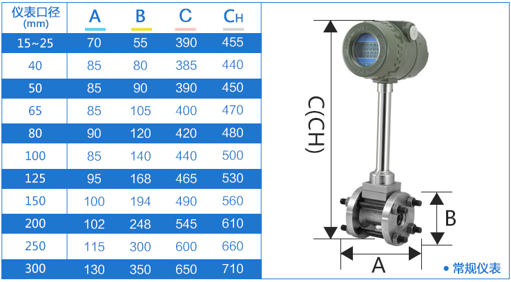 氯化氫流量計(jì)尺寸對照表