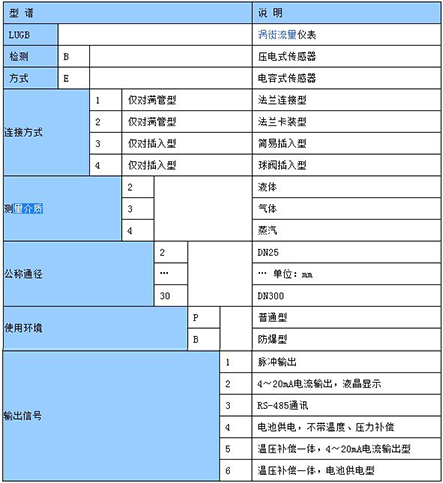 測(cè)氣體流量計(jì)選型表