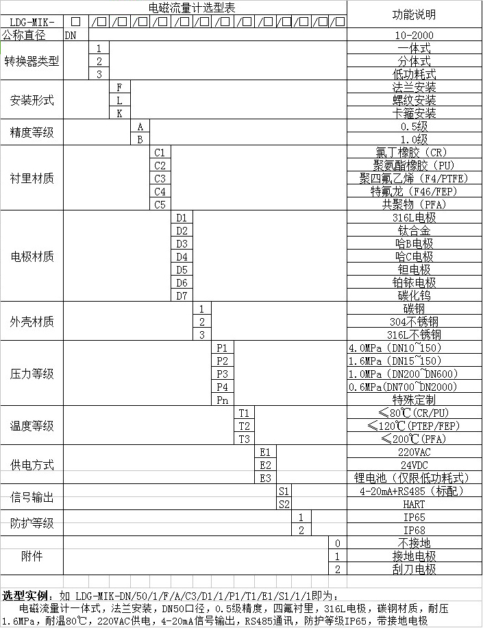 供水流量計(jì)外形尺寸對照表