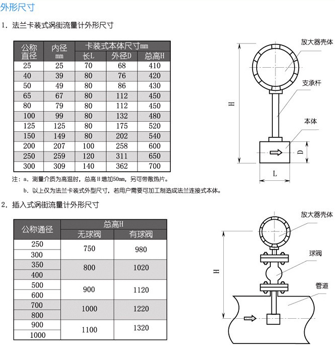 氨氣流量計(jì)外形尺寸對照表