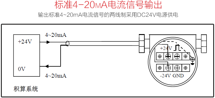 插入式蒸汽流量計(jì)標(biāo)準(zhǔn)4-20mA電流信號輸出圖