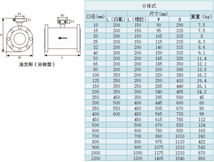 分體型排水流量計尺寸表