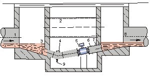 排水流量計井內(nèi)安裝