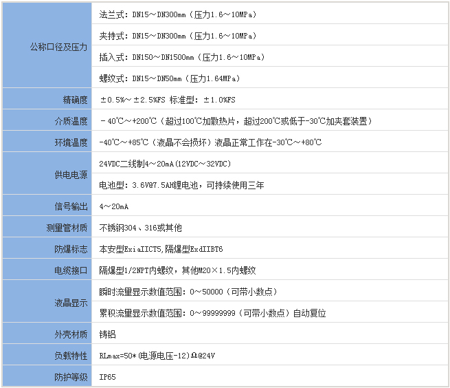 低溫靶式流量計(jì)基本參數(shù)