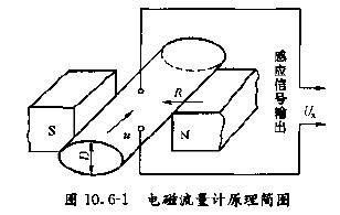 醋酸流量計(jì)工作原理圖