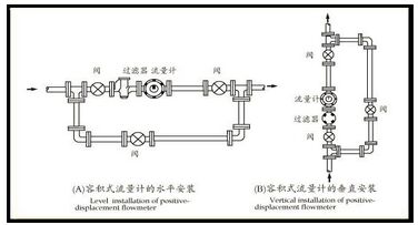 廢油流量計安裝注意事項