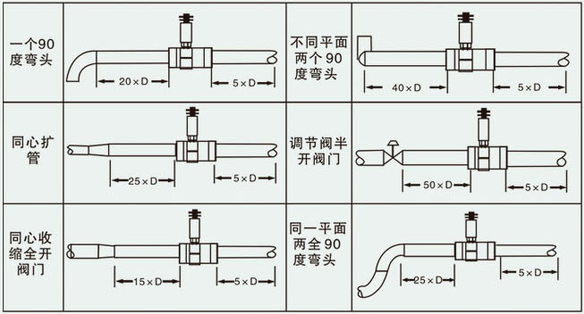 色拉油流量計安裝注意事項