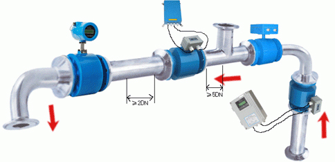 管道流量計(jì)安裝示意圖