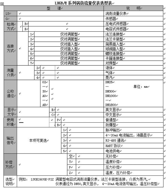 1寸壓縮空氣流量計型譜對照表