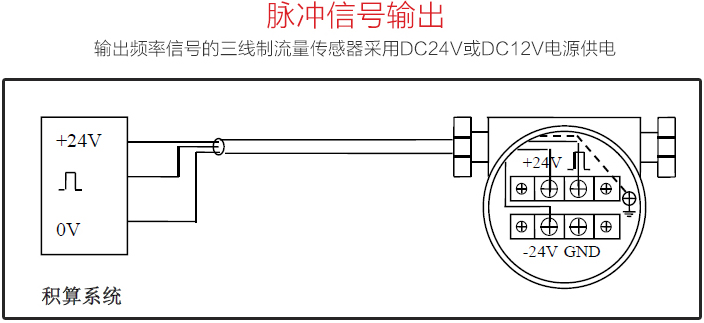 管道氣體流量計(jì)脈沖信號(hào)輸出圖