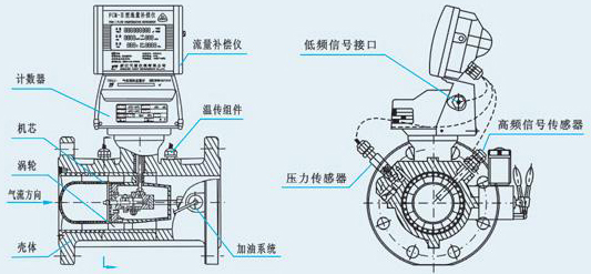 渦輪流量計結(jié)構(gòu)圖