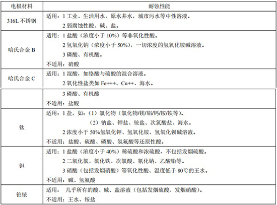 自來水流量計電*對照表