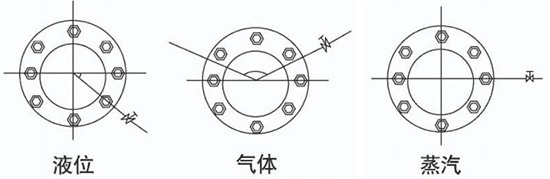 環(huán)室孔板流量計取壓口安裝位置圖