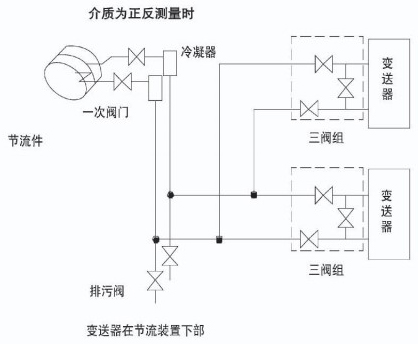 環(huán)室孔板流量計蒸汽安裝示意圖二