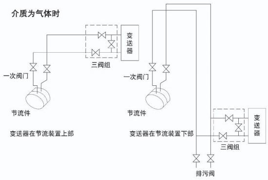 環(huán)室孔板流量計介質(zhì)為氣體安裝示意圖