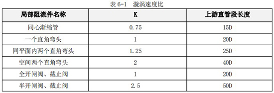 智能渦輪流量計(jì)直管段長(zhǎng)度對(duì)照表