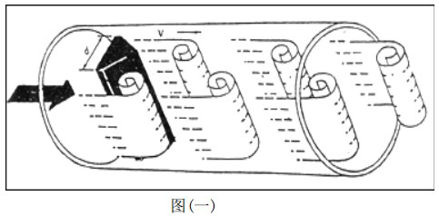 氣體流量表工作原理圖