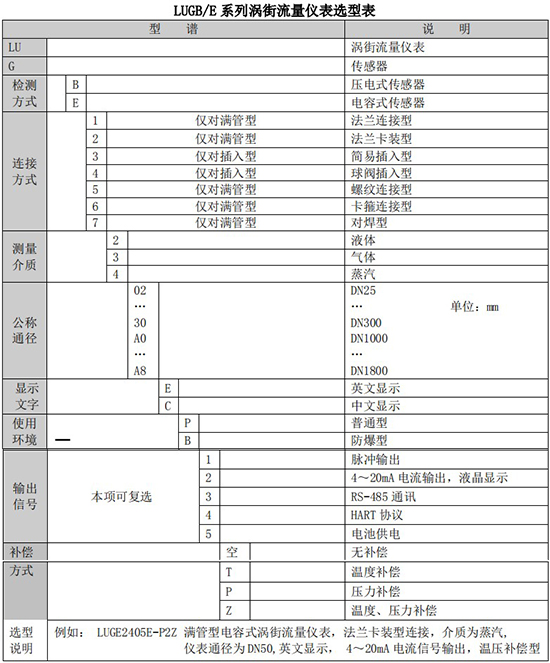 氣體流量表規(guī)格型號選型表