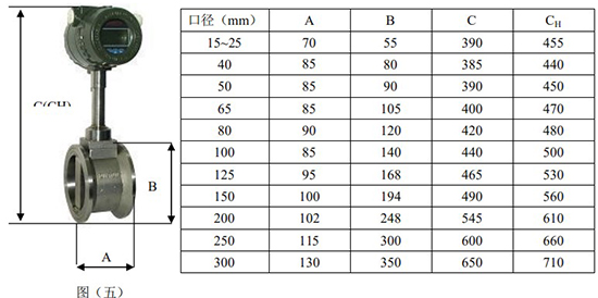 渦街氣體流量計外形圖