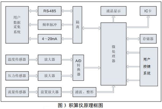 dn50天然氣流量計(jì)積算儀原理圖