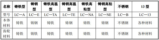 齒輪流量計規(guī)格型號材質(zhì)表