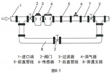 智能液體渦輪流量計傳感器安裝布置圖